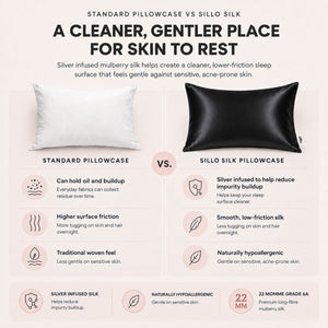 Sillo black silk pillowcase vs standard cotton pillowcase. Silver ion silk offers benefits for sensitive skin and helps reduce acne breakouts from friction and buildup.
