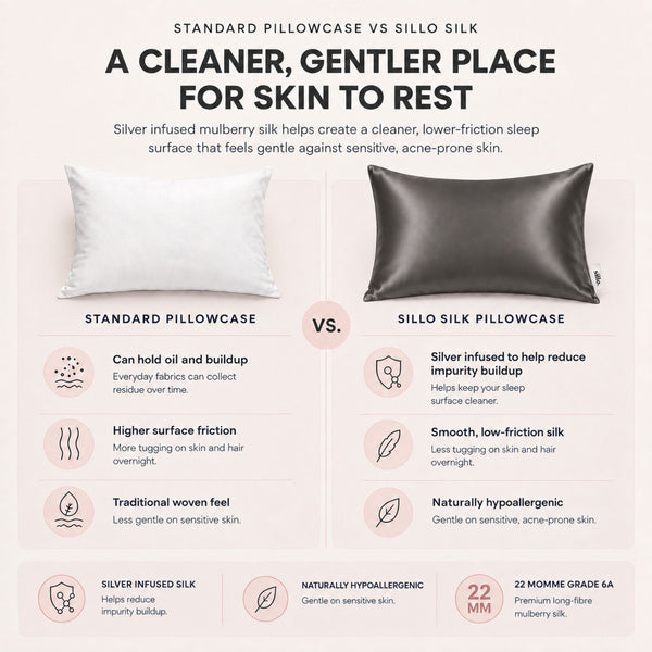 Sillo charcoal grey silk pillowcase vs standard cotton pillowcase. Silver ion silk offers benefits for sensitive skin and helps reduce acne breakouts overnight.