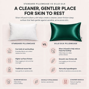 Sillo emerald green silk pillowcase vs standard cotton pillowcase. Silver ion silk offers benefits for sensitive skin and helps reduce acne breakouts overnight.