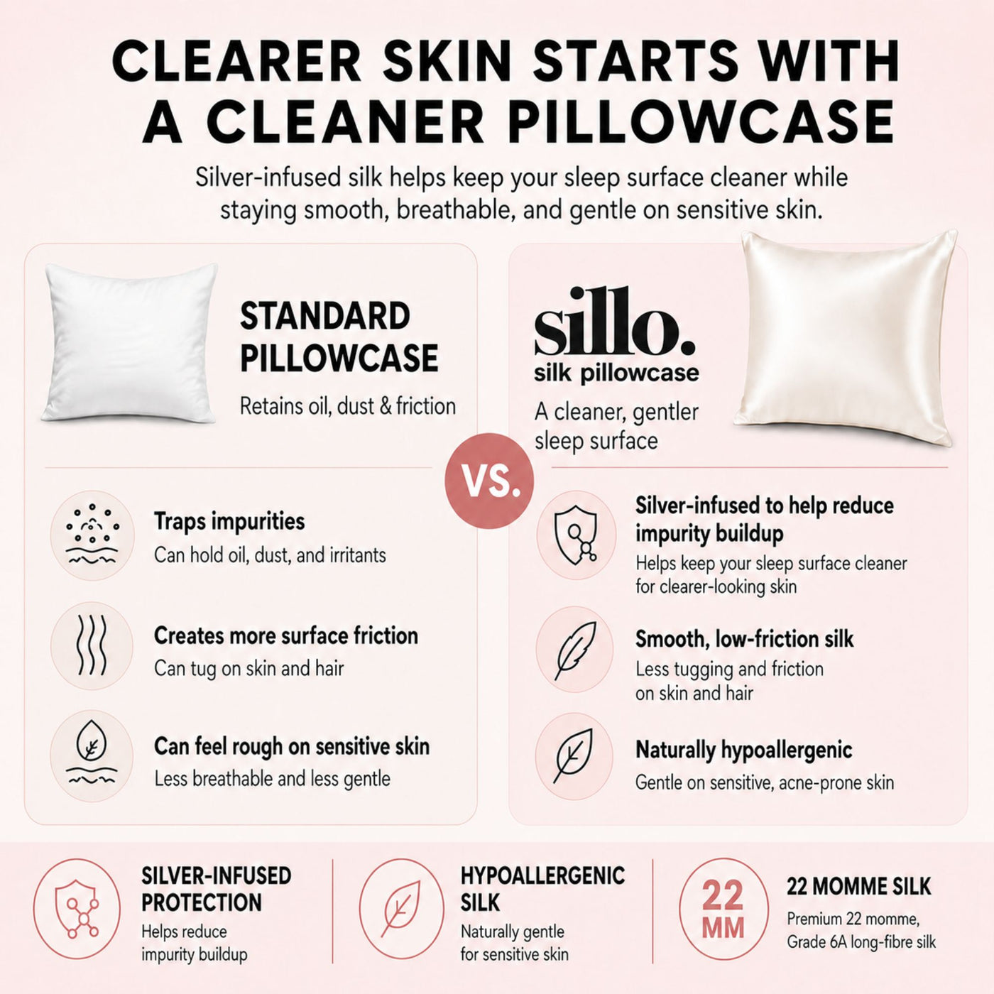 Sillo ivory white silk pillowcase vs standard cotton pillowcase. Silver ion silk offers benefits for sensitive skin and helps reduce acne breakouts overnight.