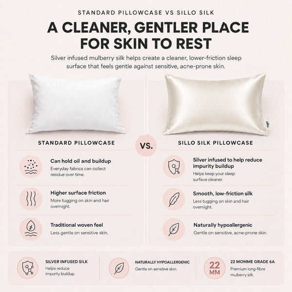 Sillo ivory white silk pillowcase vs standard cotton pillowcase. Silver ion silk offers benefits for sensitive skin and helps reduce acne breakouts overnight.