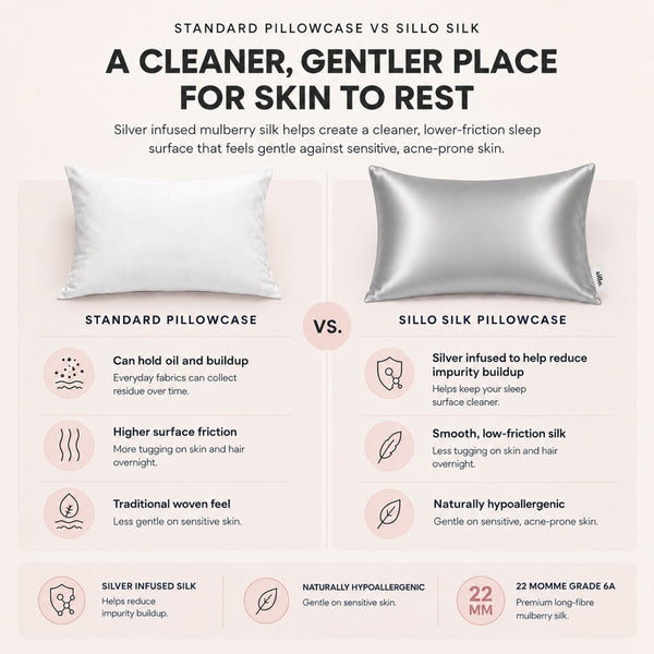 Sillo silver silk pillowcase vs standard cotton pillowcase. Silver ion silk offers benefits for sensitive skin and helps reduce acne breakouts overnight.
