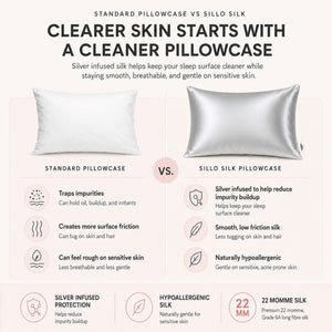 Sillo silver silk pillowcase vs standard cotton pillowcase. Silver ion silk offers benefits for sensitive skin and helps reduce acne breakouts overnight.