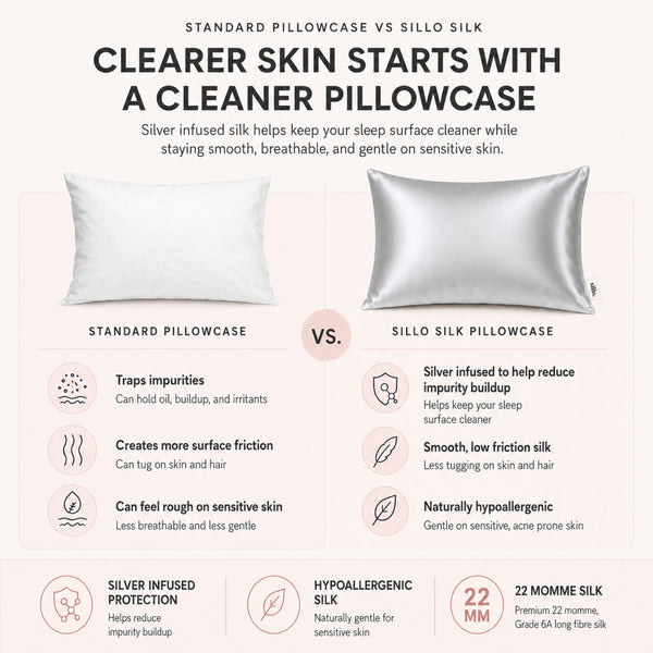 Sillo silver silk pillowcase vs standard cotton pillowcase. Silver ion silk offers benefits for sensitive skin and helps reduce acne breakouts overnight.