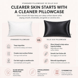 Sillo black silk pillowcase vs standard cotton pillowcase. Silver ion silk offers benefits for sensitive skin and helps reduce acne breakouts from friction and buildup.