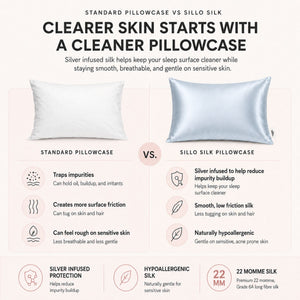 Sillo silver haze blue silk pillowcase vs standard cotton pillowcase. Silver ion silk offers hypoallergenic benefits for sensitive skin and helps reduce acne breakouts.