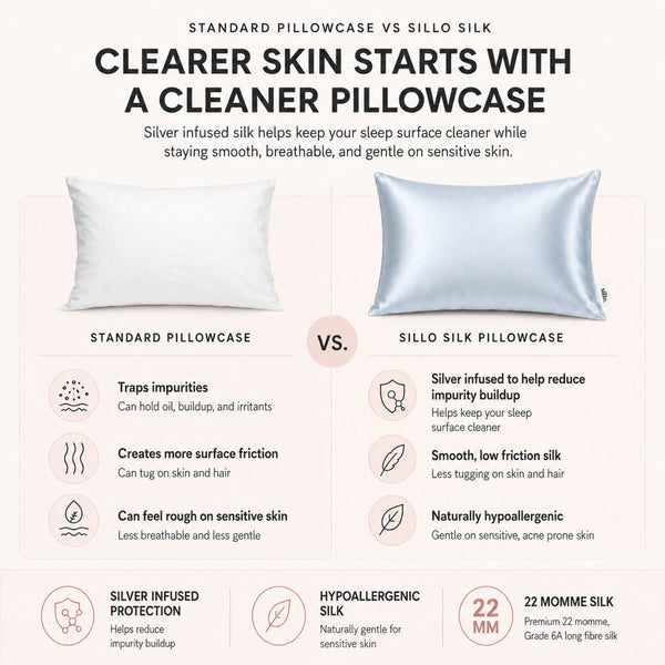 Sillo silver haze blue silk pillowcase vs standard cotton pillowcase. Silver ion silk offers hypoallergenic benefits for sensitive skin and helps reduce acne breakouts.