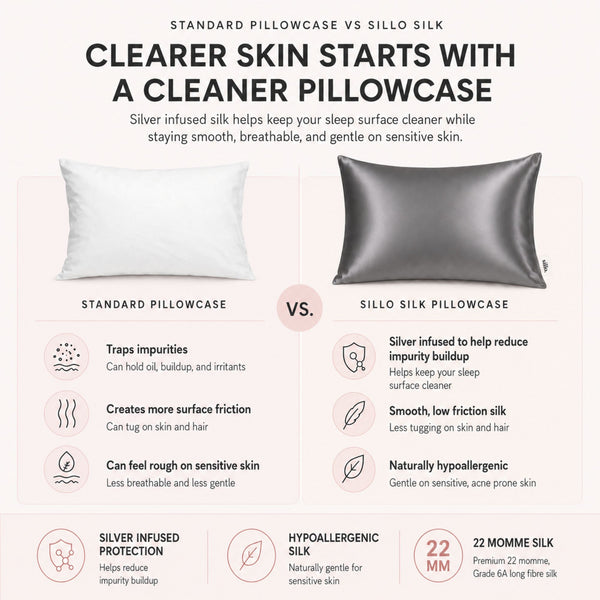 Sillo charcoal grey silk pillowcase vs standard cotton pillowcase. Silver ion silk offers benefits for sensitive skin and helps reduce acne breakouts overnight.