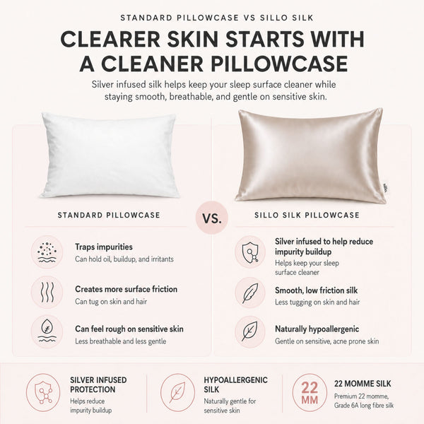 Sillo light champagne silk pillowcase vs standard cotton pillowcase. Silver ion technology offers benefits for sensitive skin and helps reduce acne breakouts.