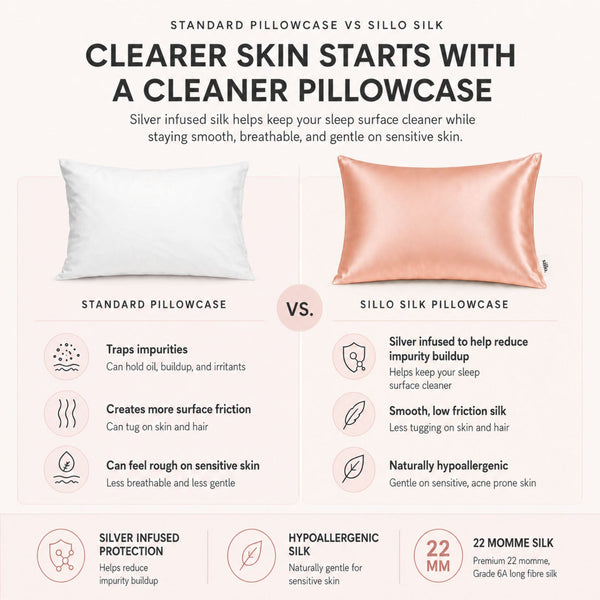 Sillo rose pink silk pillowcase vs standard cotton pillowcase. Silver ion silk offers benefits for sensitive skin and helps reduce acne breakouts overnight.